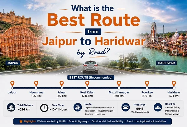 Route from Jaipur to Haridwar by Road