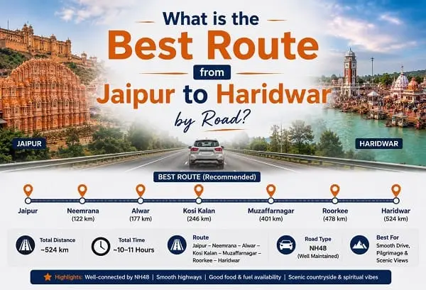 Route from Jaipur to Haridwar by Road