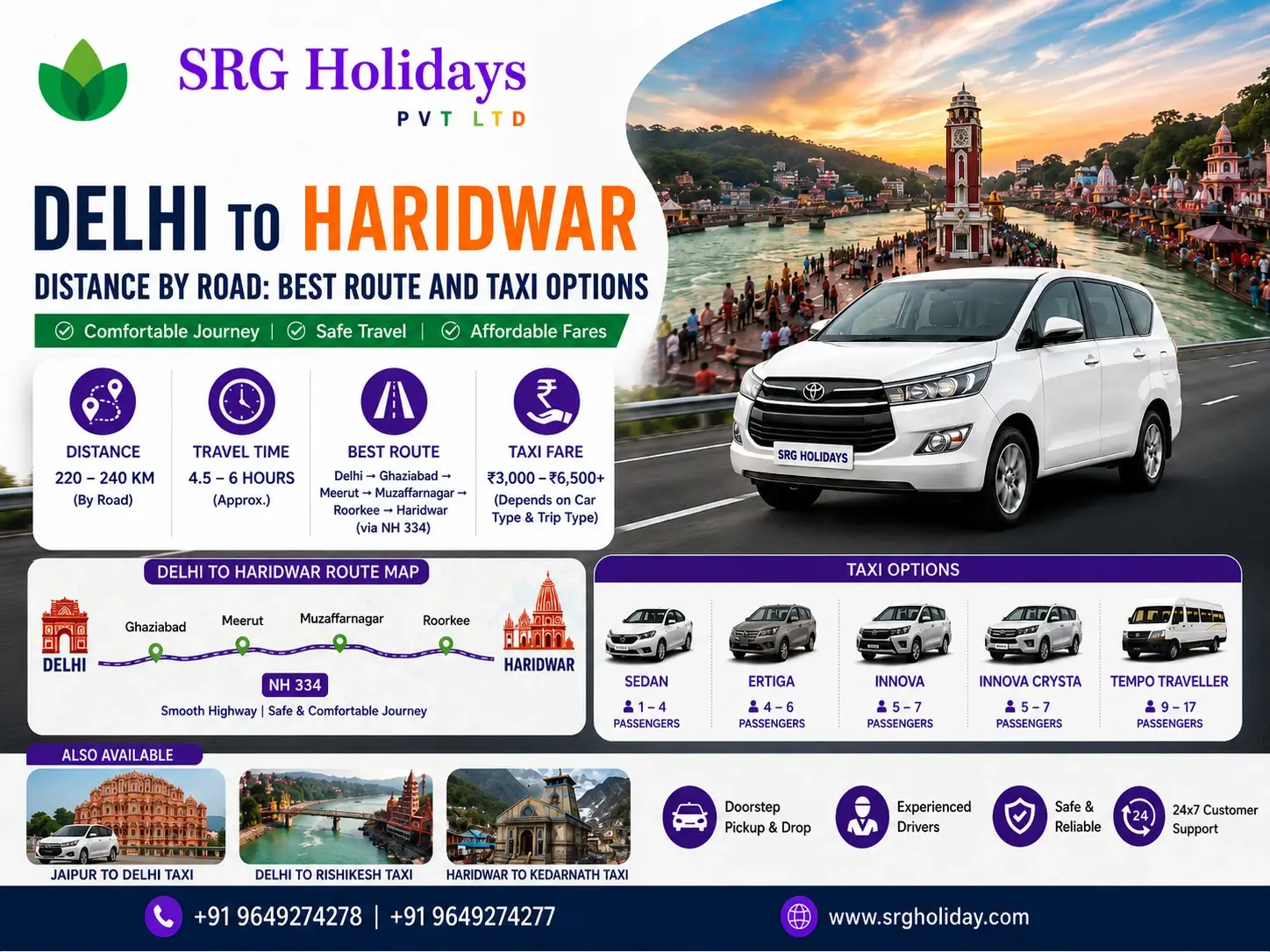 Delhi to Haridwar Distance by Road