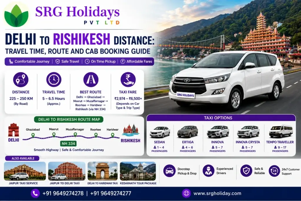 Delhi to Rishikesh Distance