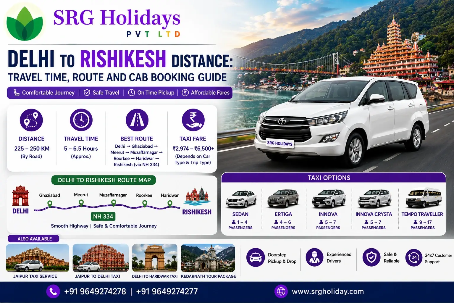 Delhi to Rishikesh Distance