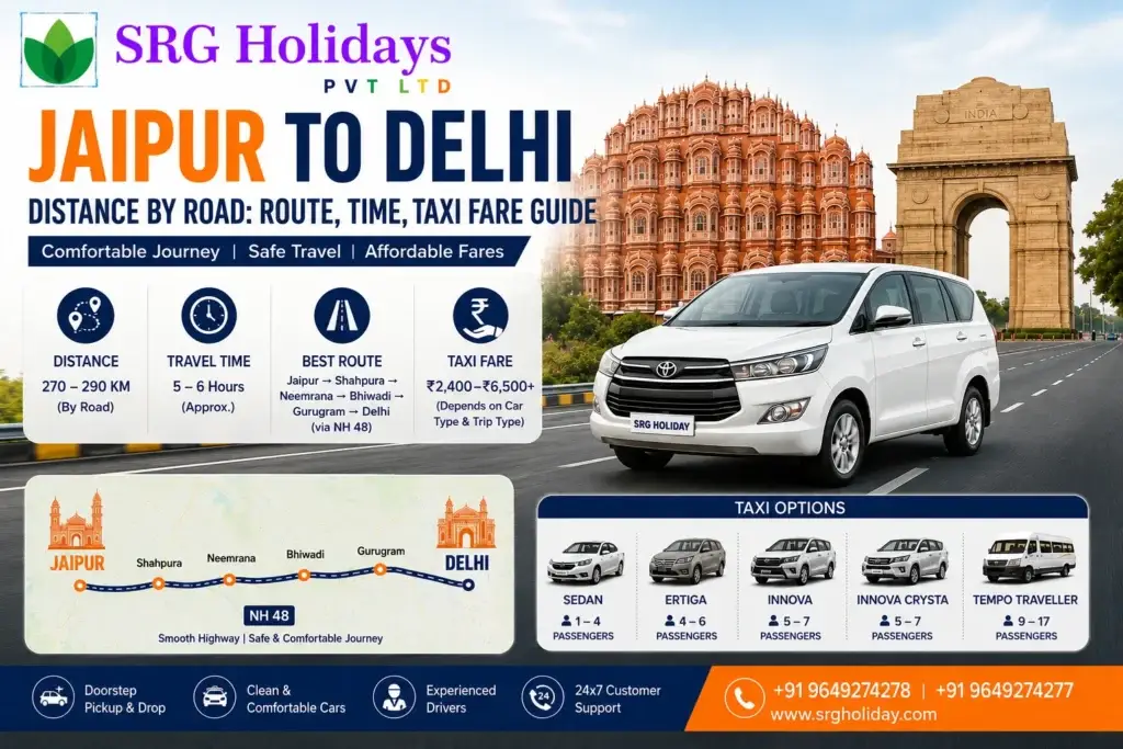 Jaipur to Delhi Distance by Road